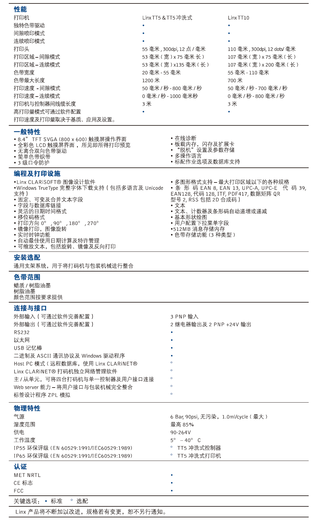 LinxTT5&TT10