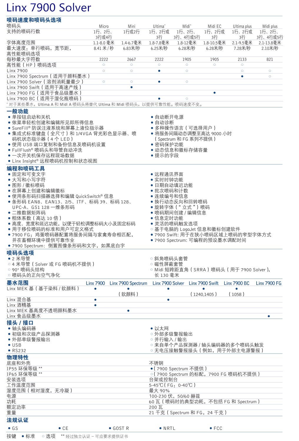 Linx7900 省溶剂