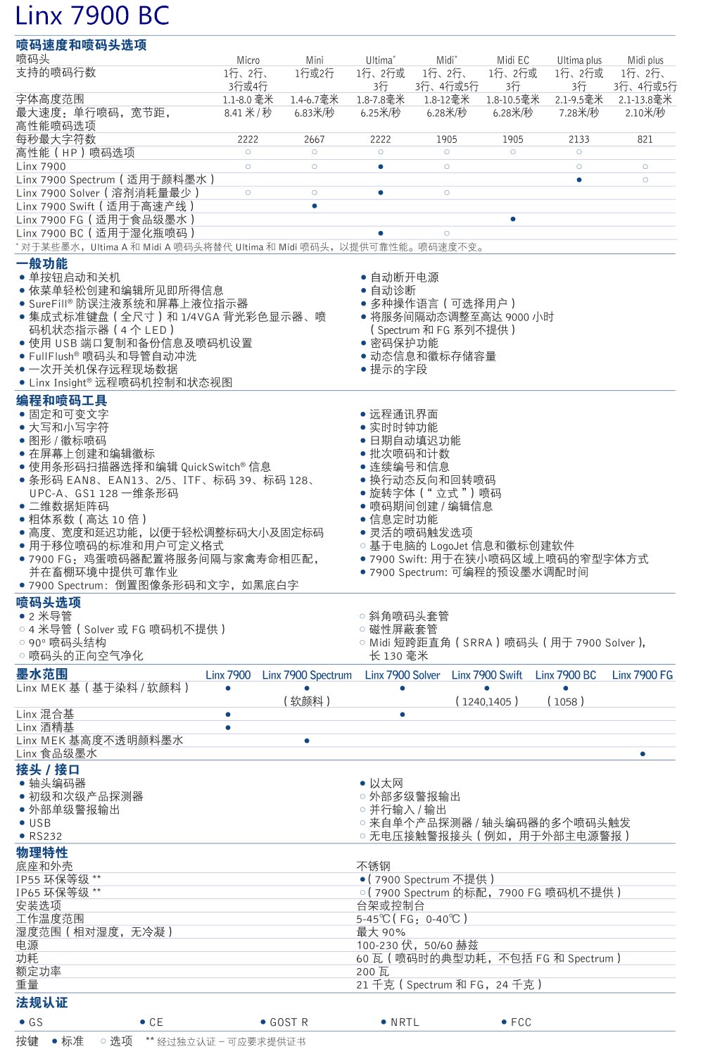 Linx7900 瓶装线