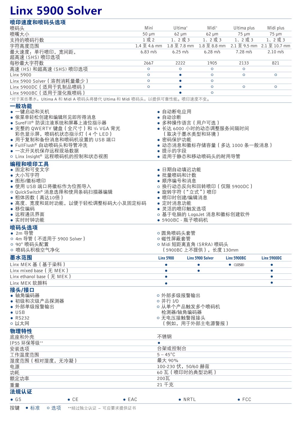 Linx5900 省溶剂