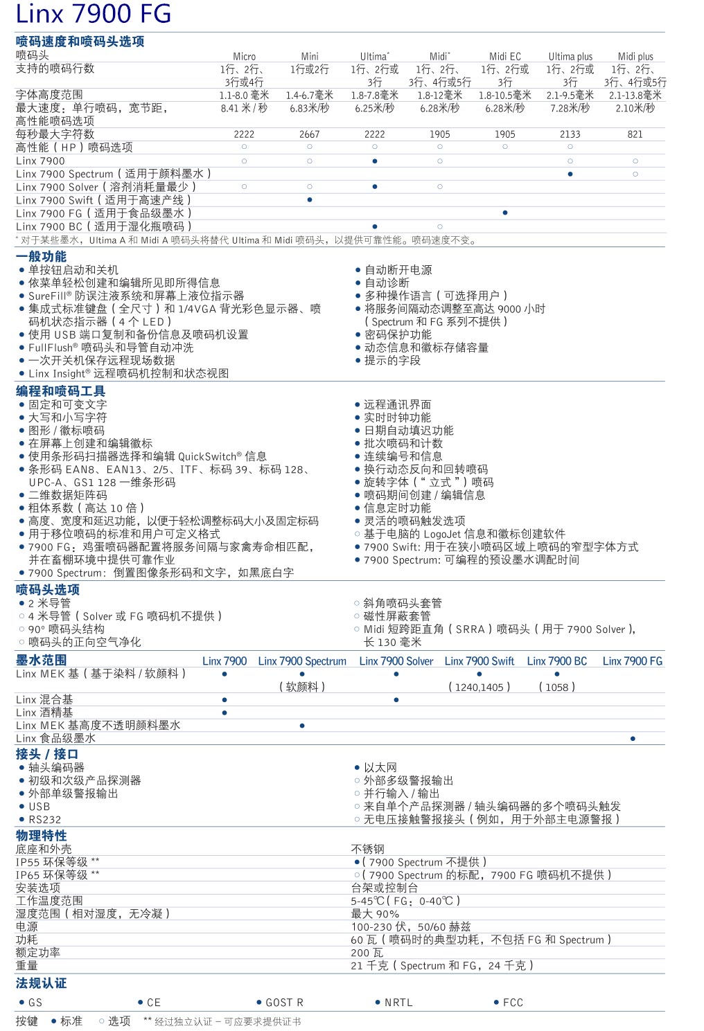 Linx 7900 食品级