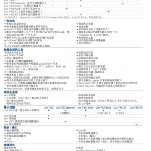 Linx7900 省溶剂